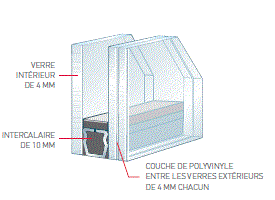 vitrage anti-effraction, vitrage feuilleté