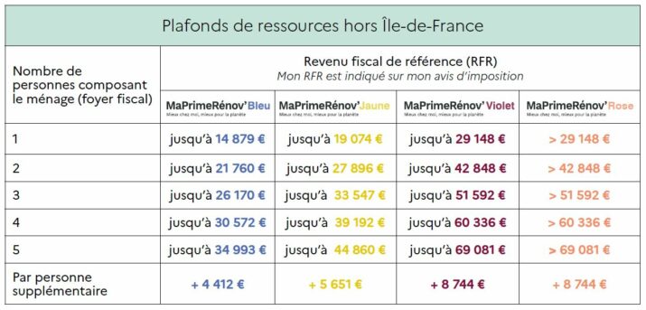 aides financières menuiserie maprimerénov