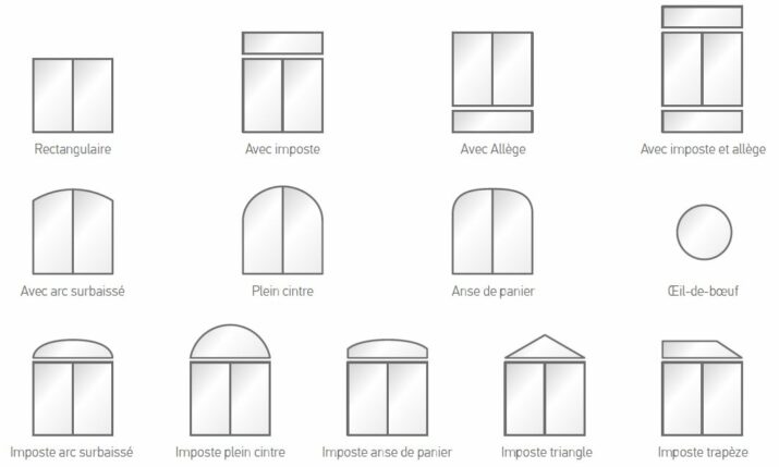 fenêtre pvc sur mesure : formes GIMM Menuiseries