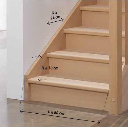 escalier pmr dimensions - GIMM Menuiseries