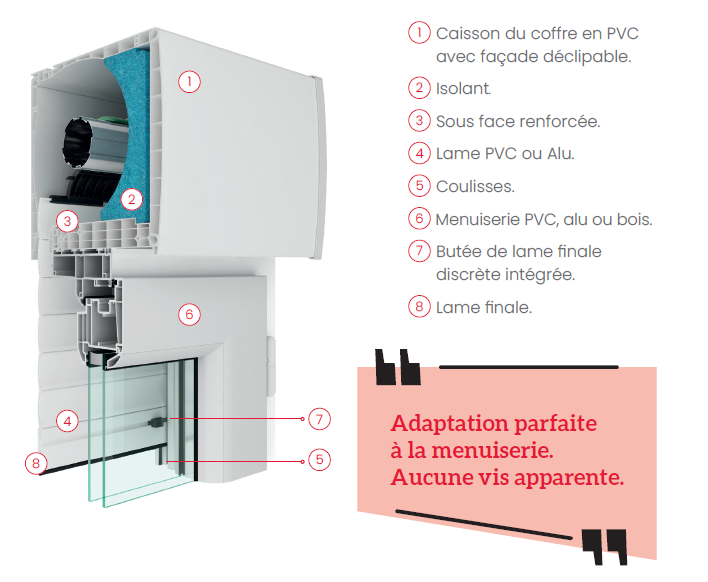 schéma coffre volet roulant intégré pose en neuf - GIMM Menuiseries