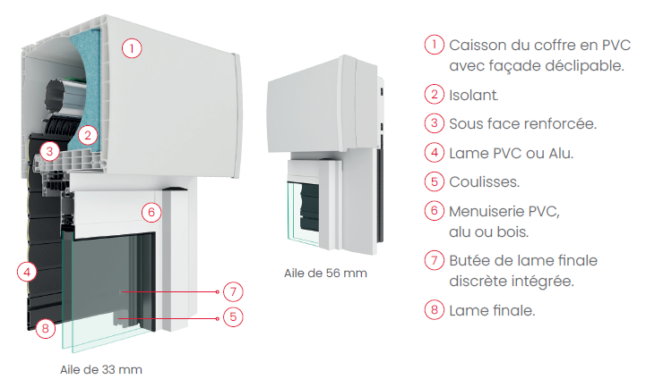 schéma coffre volet roulant intégré sur la baie coulissante aluminium en pose en rénovation - GIMM Menuiseries